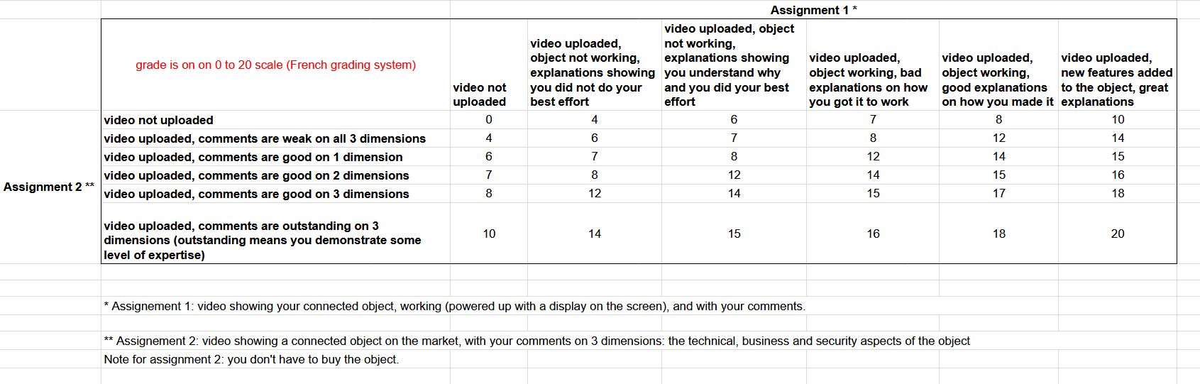 Grading scale