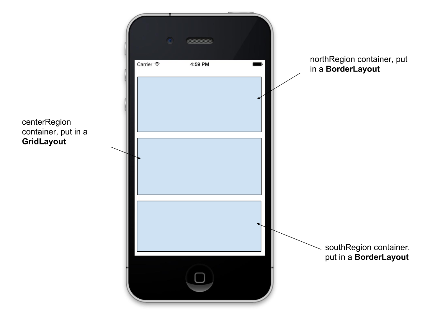 Adding 3 containers   one for each region of the Form