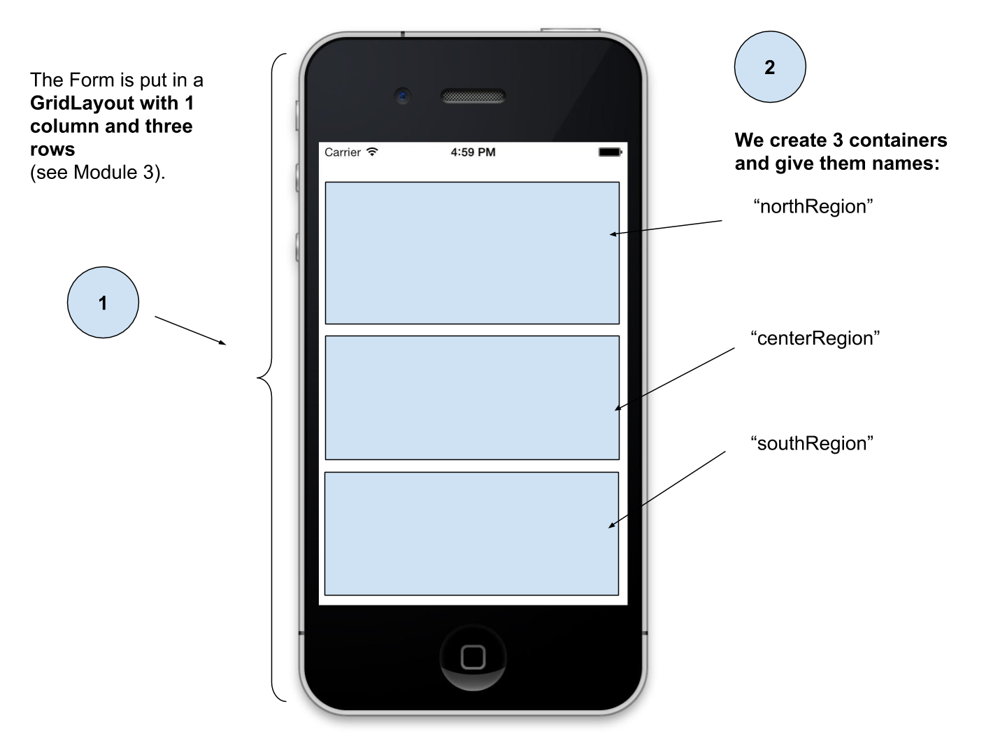 The organization of the screen in 3 regions