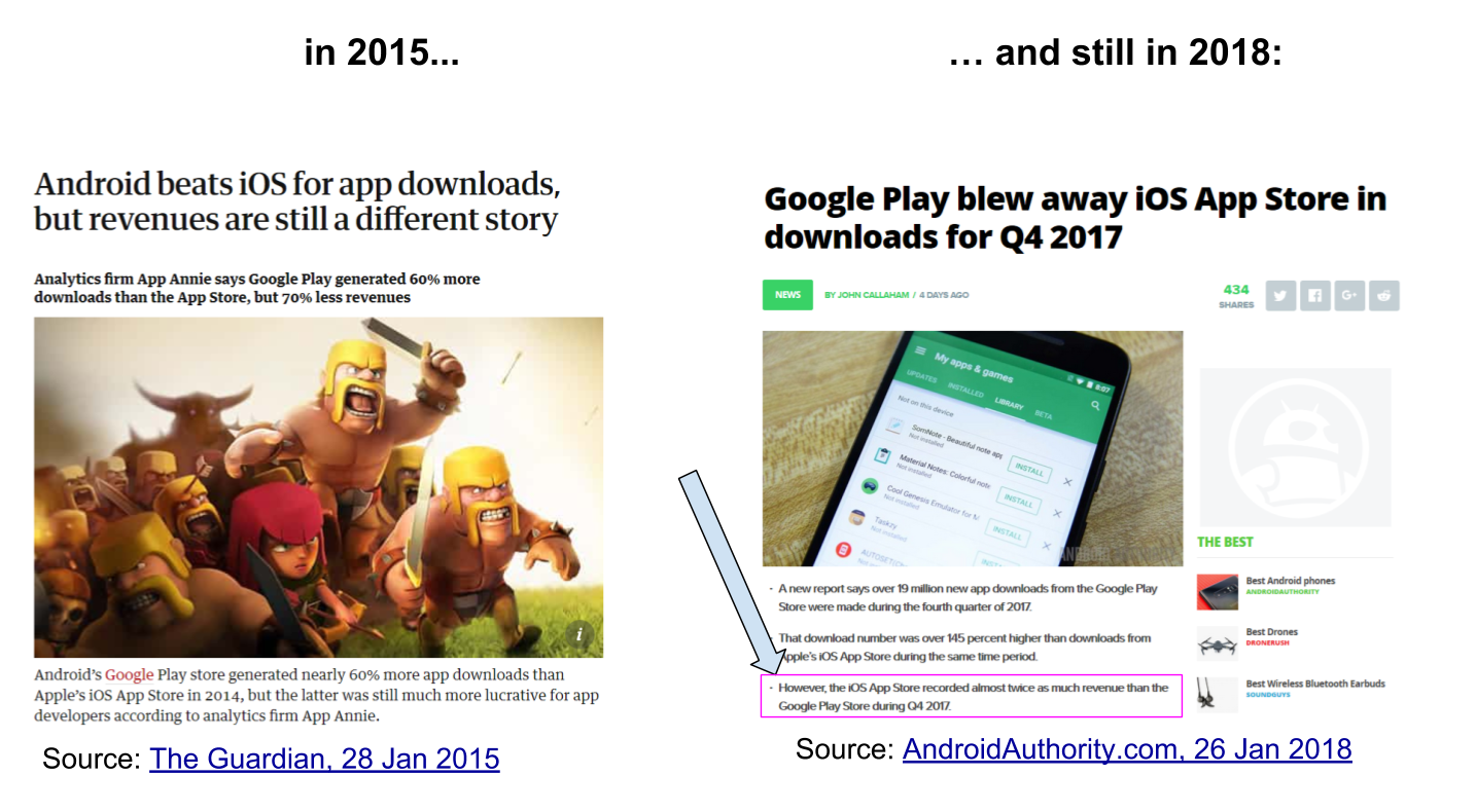 Google and Apple have different strategies for their app stores