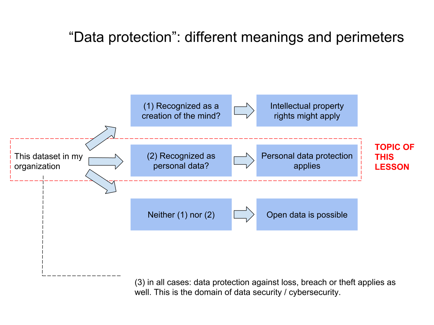 essential-notions-on-privacy-and-data-protection