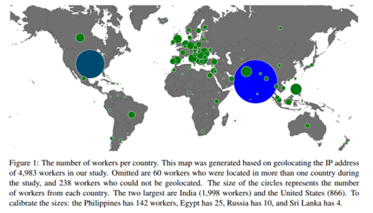 amt distribution