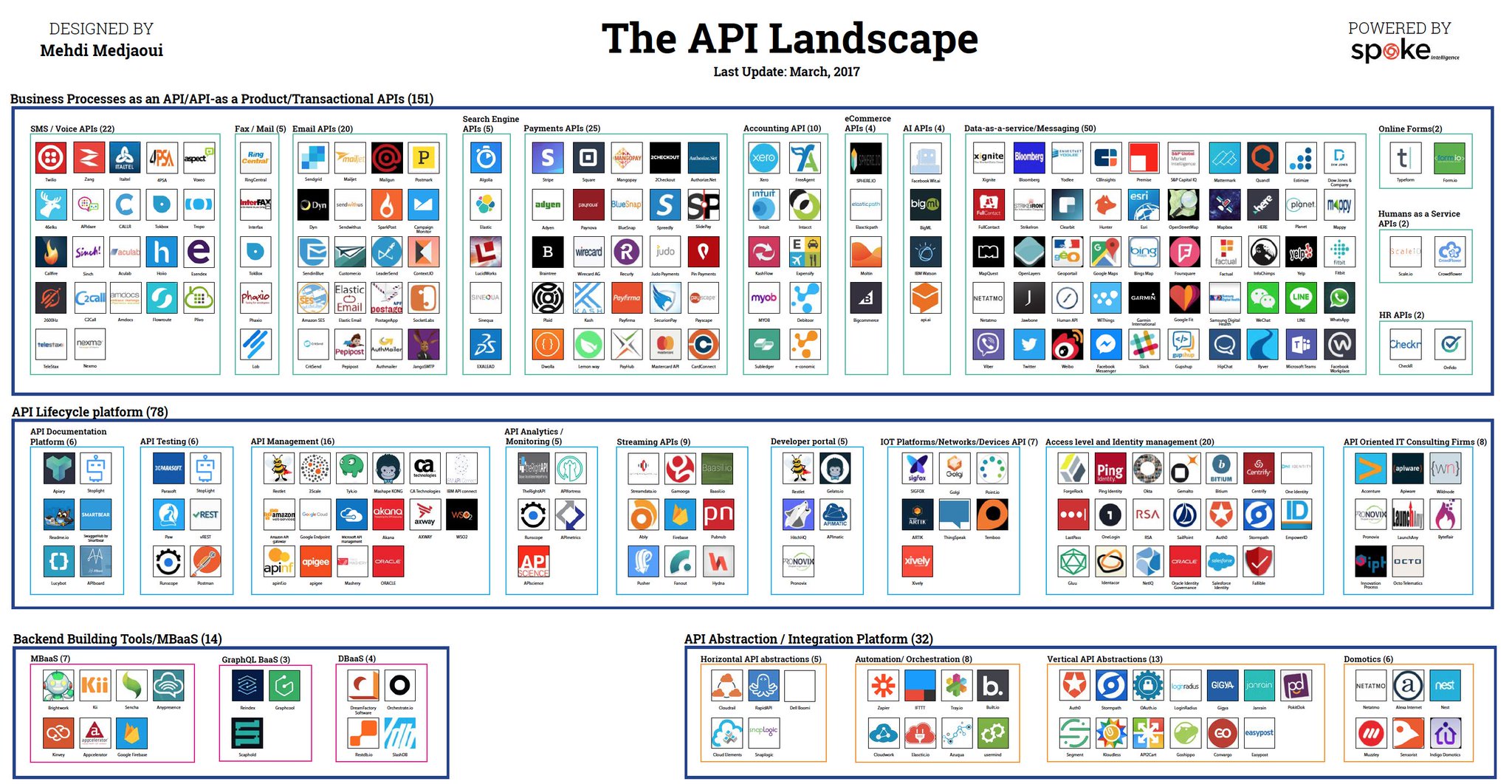 api landscape 2017