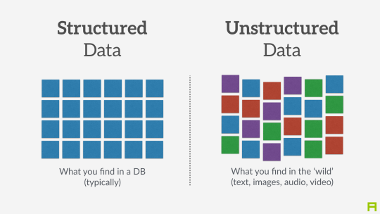 unstructured data