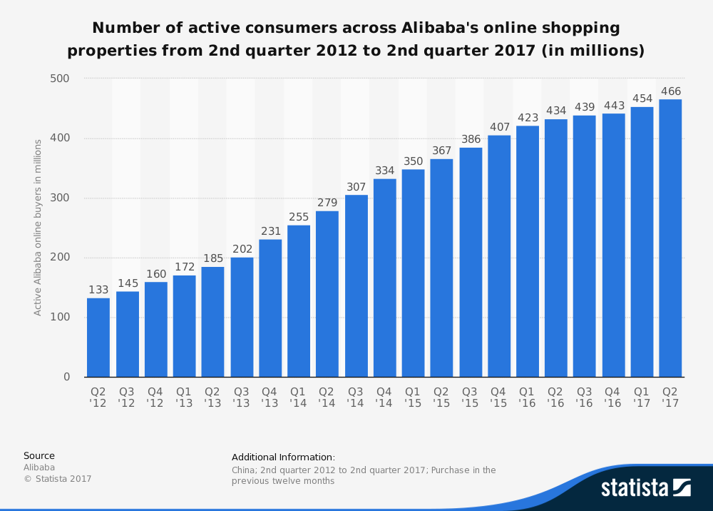 alibaba users