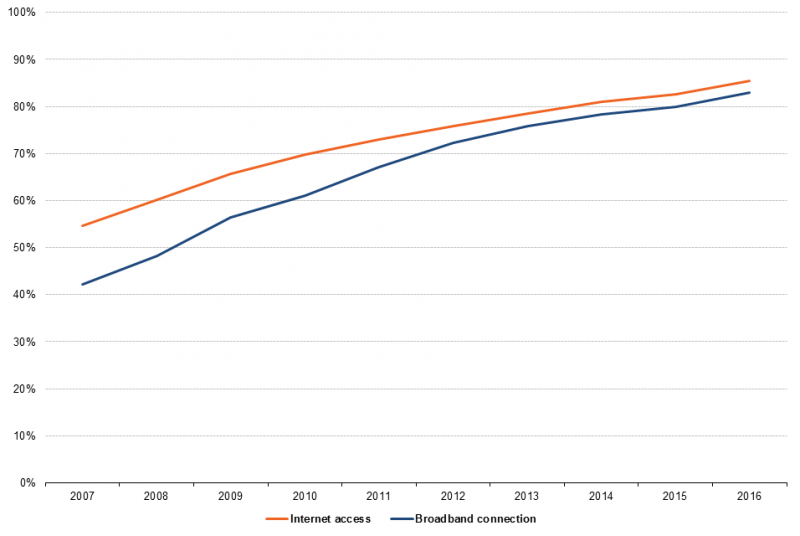 eu broadband