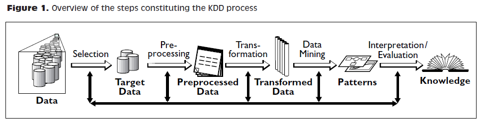 kdd